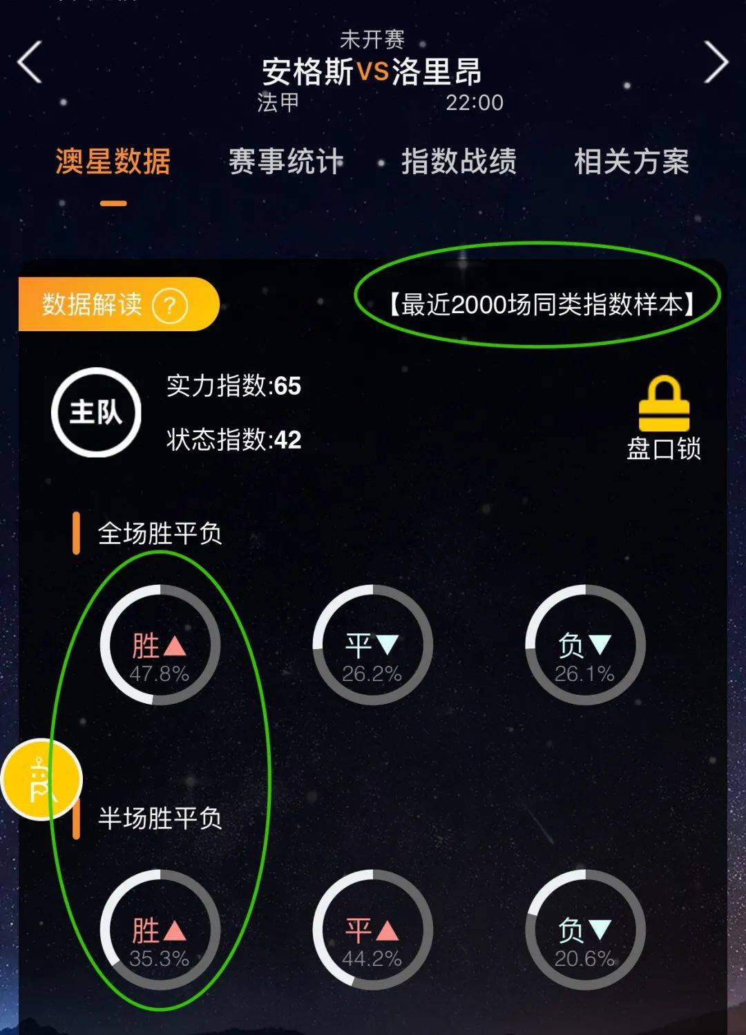 的重要性期